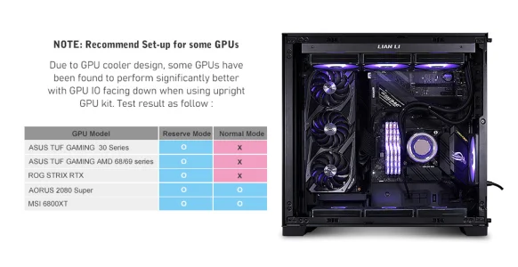 Upright GPU Kit for O11D EVO BLACK