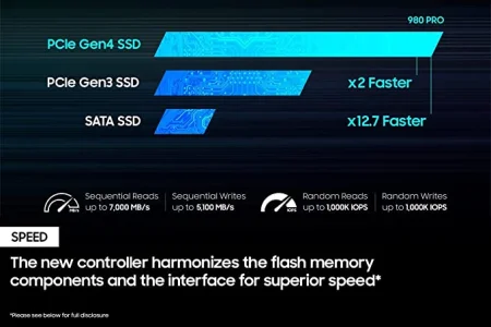 SAMSUNG 980 PRO SSD 1TB PCIe 4.0 NVMe Gen 4 Gaming M.2 Internal
